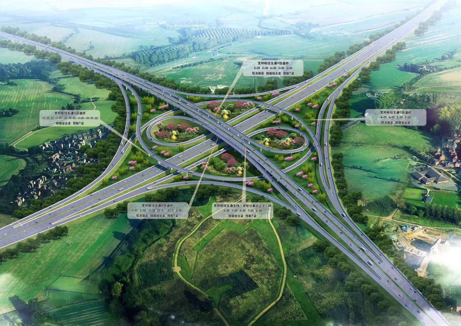 鞍山至臺安、臺安至黑山鋼橋項目 鞍山至臺安、臺安至黑山鋼橋項目